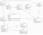 write srs document software engineering documentation uml diagrams