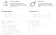 be your AWS architect and build your solutions in the cloud