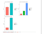 do modeling and machine learning projects in rstudio