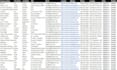 generate targeted b2b leads