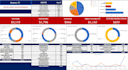 budget analysis and financial planning dashboard excel