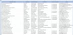 do b2b lead generation, email address by using linkedin