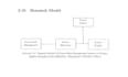 do research writing on project management