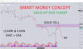 teach you advance forex trading smart money concept market structure and vsa