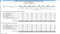 make excel template or proforma using advanced formulas