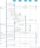 do uml diagrams like class, use case, activity, sequence, flowchart, dfd
