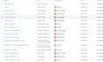 be your google tag manager and ga4 expert for tracking anything