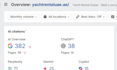 write kgr keyword optimized SEO bulk articles