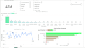 provide business data analysis using power bi