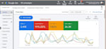set up and manage highly profitable google ads adwords PPC campaign