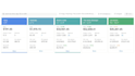 be your amazon account manager virtual assistant ppc