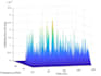 do any type of signal processing project