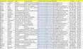 do quality b2b lead generation,prospect list building and google map scraping