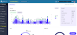 do amazon to ebay dropshipping through zik analytics tool