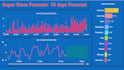be your powerbi expert for dashboard and visualization