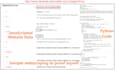 do goolge map, API data, web scraping, web automation using python, java scraper