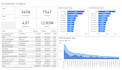 create professional power bi dashboard to analyze your data
