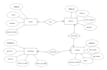 do uml diagram, class, srs, activity, use case, flowchart, dfd, erd, sequence
