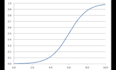 create professional s curve charts