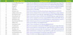 do best 150 spanish local citations for spain local SEO