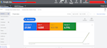 setup and manage youtube ads campaign, video ads campaign via google ads expert