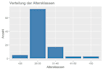 do your statistical data analysis with r, jasp and excel