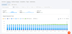 on page SEO optimization services to improve rankings today