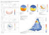 do climate analysis , site analysis , daylight, radiation analysis