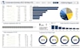 make spreadsheet templates dashboard pivot table graph chart