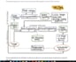 develop mlops with cicd projects