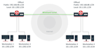 setup wireguard vpn with gui dashboard