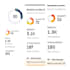 increase your site ahref domain rating 50 to 70plus,