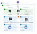 provide service for aws lambda s3 sns sqs dynamodb and api gateway