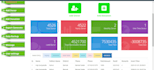 fix bugs in laravel, codeigniter, javascript, and mysql