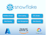 be your snowflake data engineer with AWS and azure