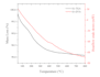 plot and analyze tga dta data