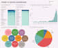 create interactive, visual dashboards in tableau