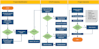 create flowcharts or business process map