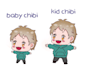 do simple chibi style