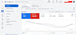 be your google PPC ads expert and SEM specialist