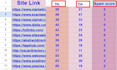 off page seo backlinks and directory submission for visible