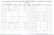 do excel data entry, data entry, PDF to excel data entry