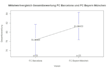 do your data visualization using r and excel