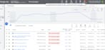 set up and manage your google ads campaigns