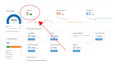 do technical SEO services for wordpress shopify wix website