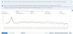 do amazon ads campaign setup, amazon PPC management