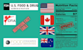 create cfia compliant canadian bilingual nutrient facts table