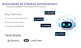 build ai agents and chatbots for business automation