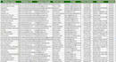 research podcast list for you to guest on