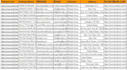 research a podcast list for you to guest on